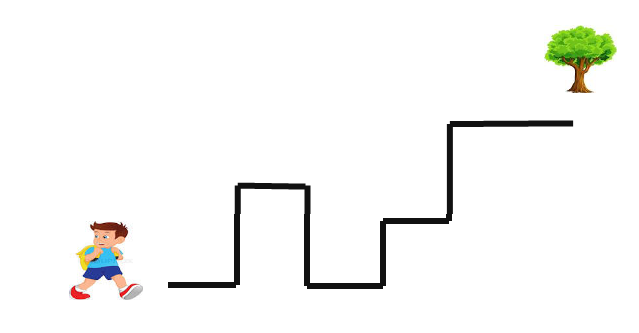 Excercise 3 image